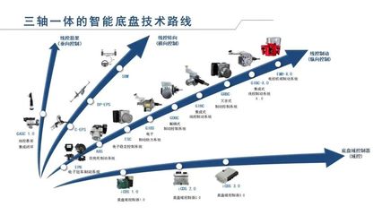 格陸博科技完成新一輪融資，加速三軸一體的智能底盤(pán)技術(shù)路線布局